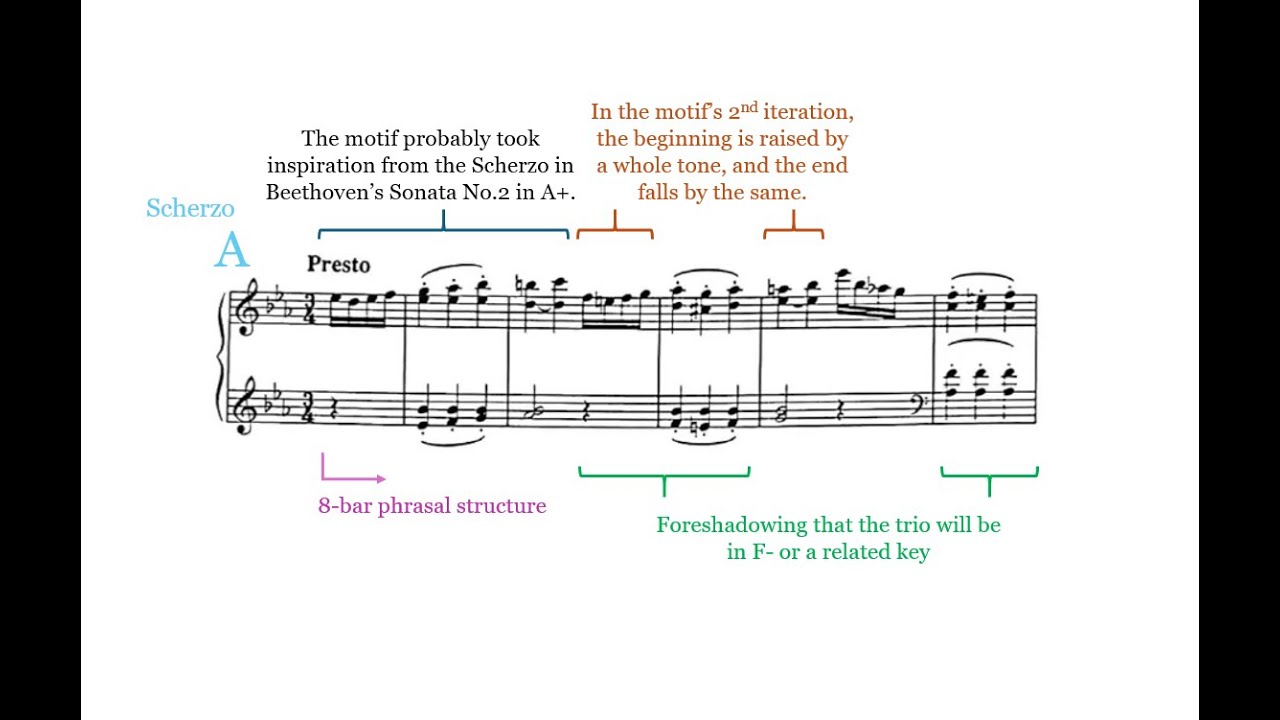 Scriabin - Scherzo in Eb Major WoO 4 (Score with Analysis)