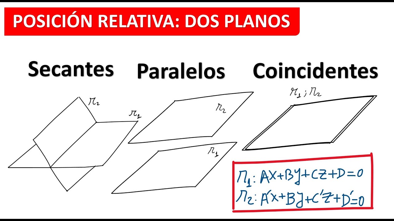 ESTUDIO DE LA POSICIÓN RELATIVA DE DOS PLANOS EN EL ESPACIO