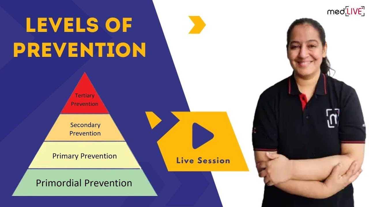 Levels of Disease Prevention | Primordial | Primary | Secondary | Tertiary | MedLive by Dr. Priyanka