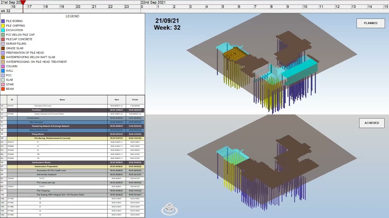 4D simulation Planned vs Actual
