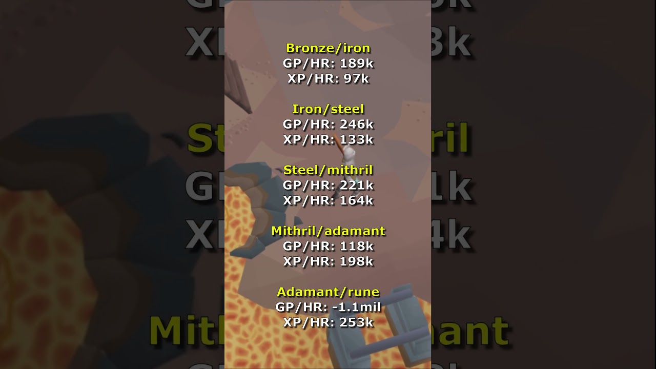 Fast & Free 99 Smithing #osrs