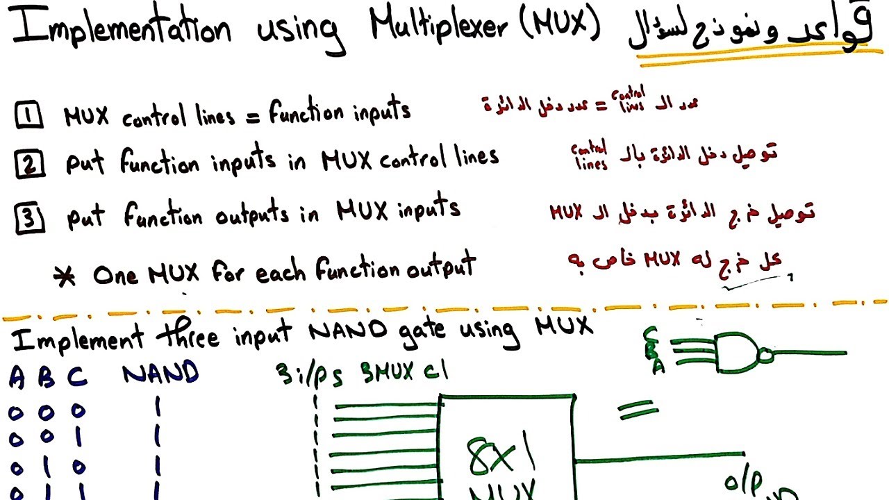 [03] Logic Design | Design using Multiplexer MUX only | شرح عربي | تصميم دوائر