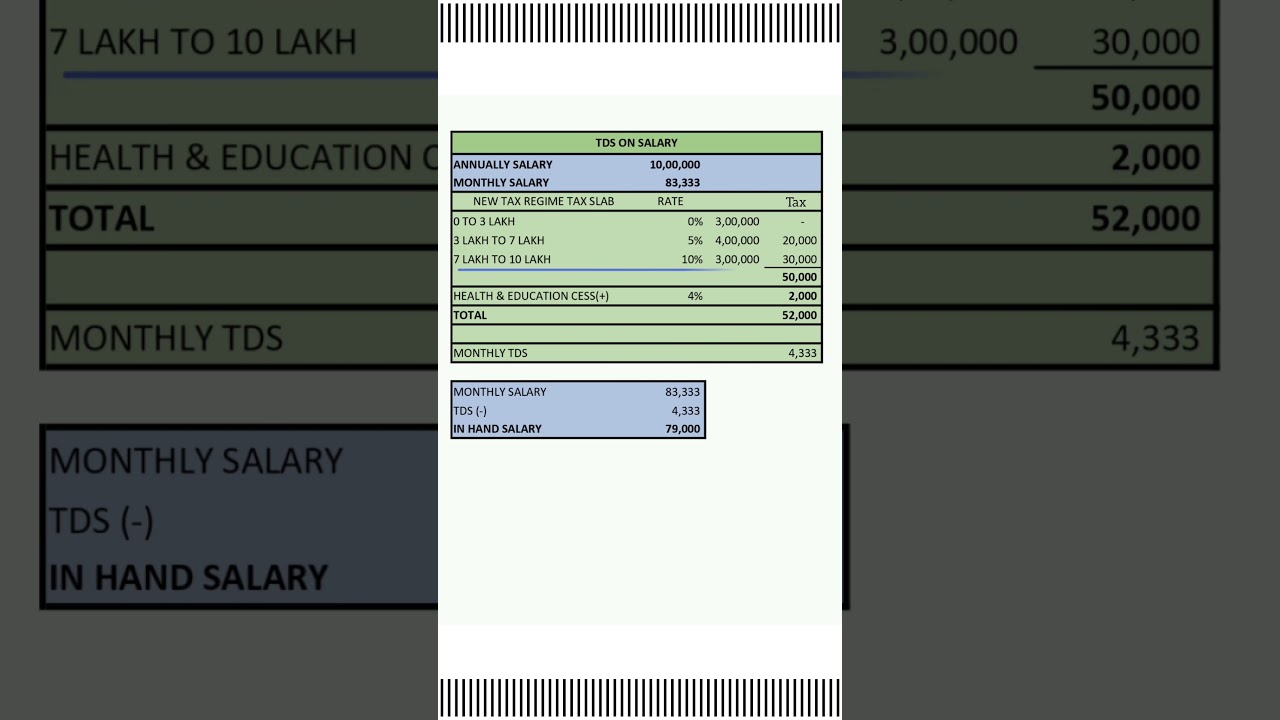 How to Calculate TDS on Salary Income✅