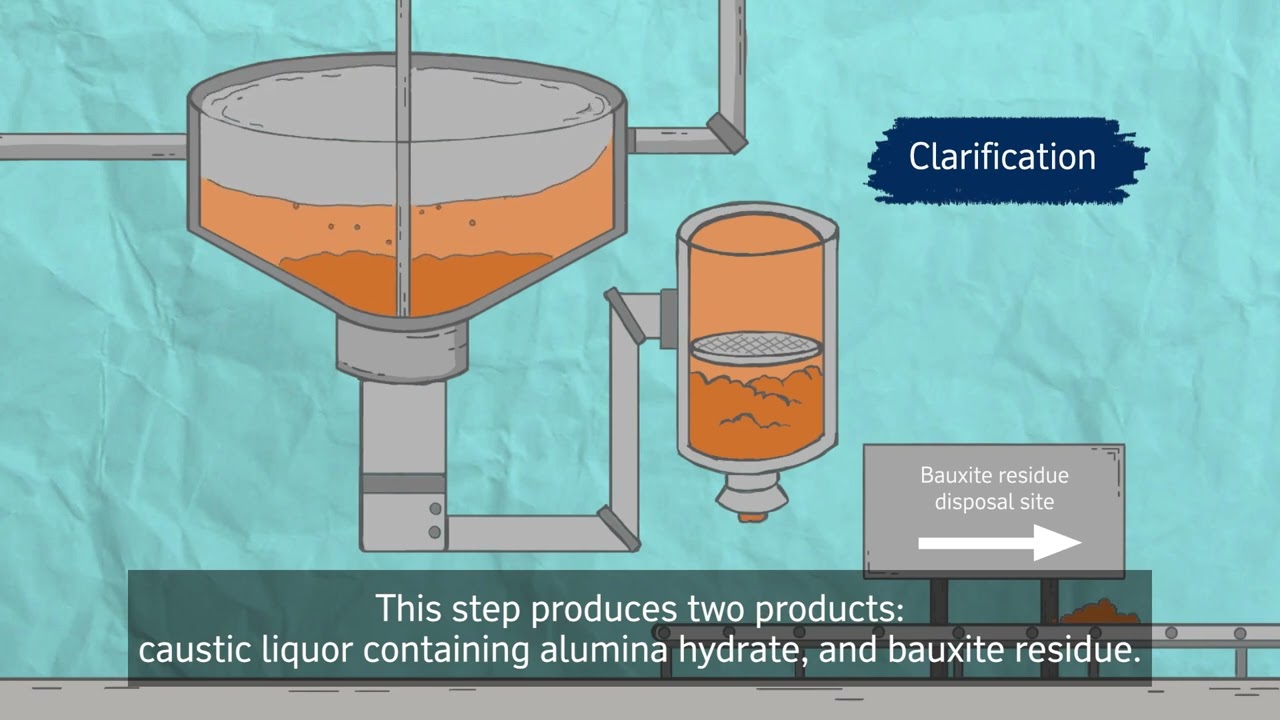 Comment transforme-t-on la bauxite en alumine?