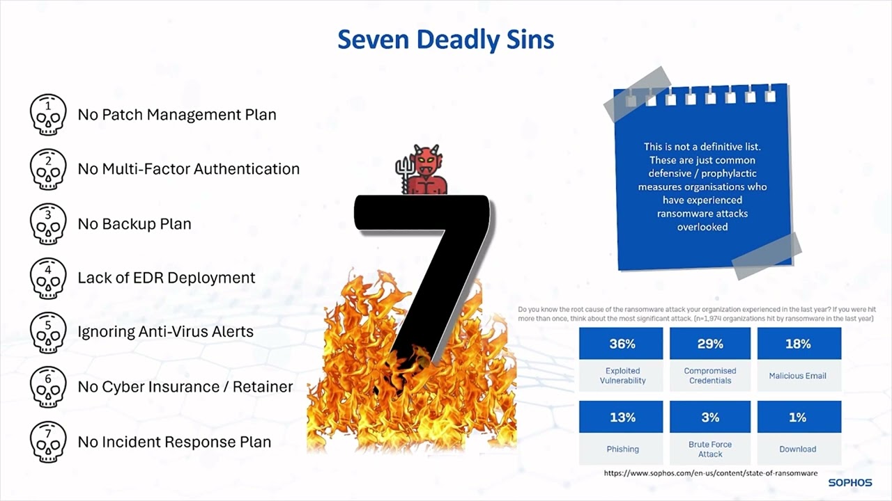 Sophos: The Seven Sins of Ransomware Preparedness