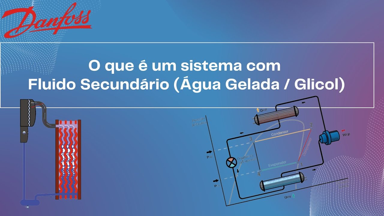 O Que É Um Sistema Com Fluido Secundário (Água Gelada / Glicol)
