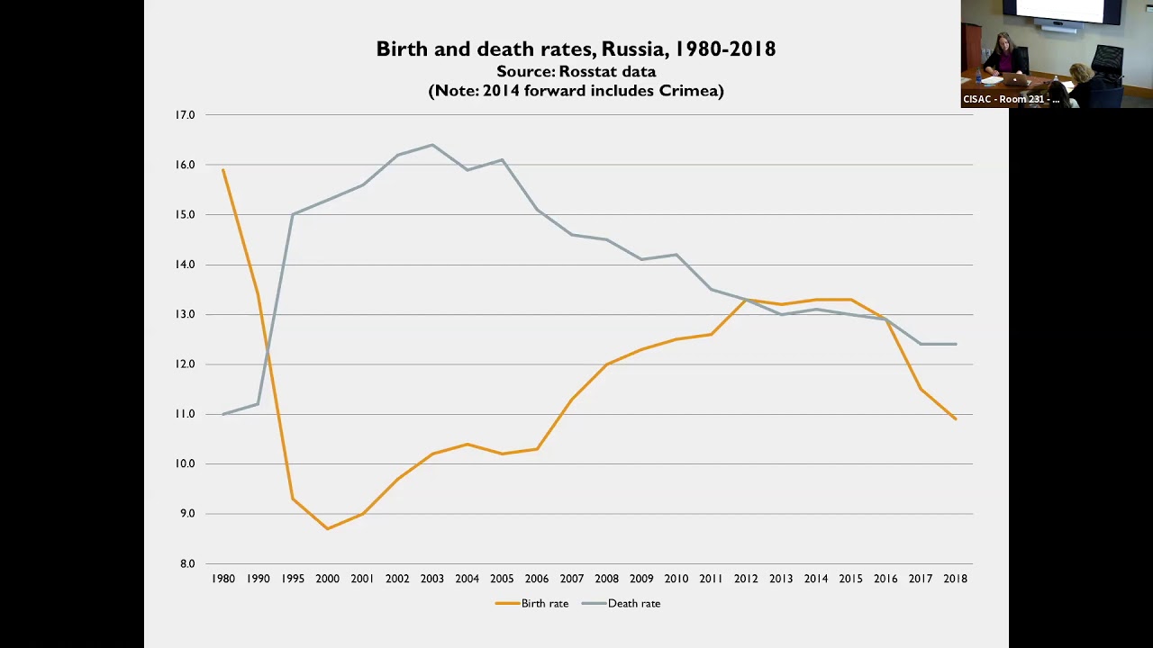 Health and Human Capital in Putin&rsquo;s Russia