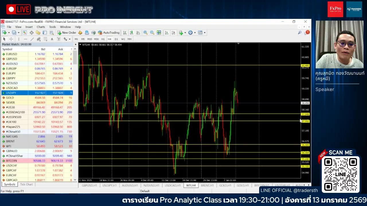 🔴 Live : Pro Insights เจาะลึกข่าวเทรด – Traders Thailand (12/01/2026)