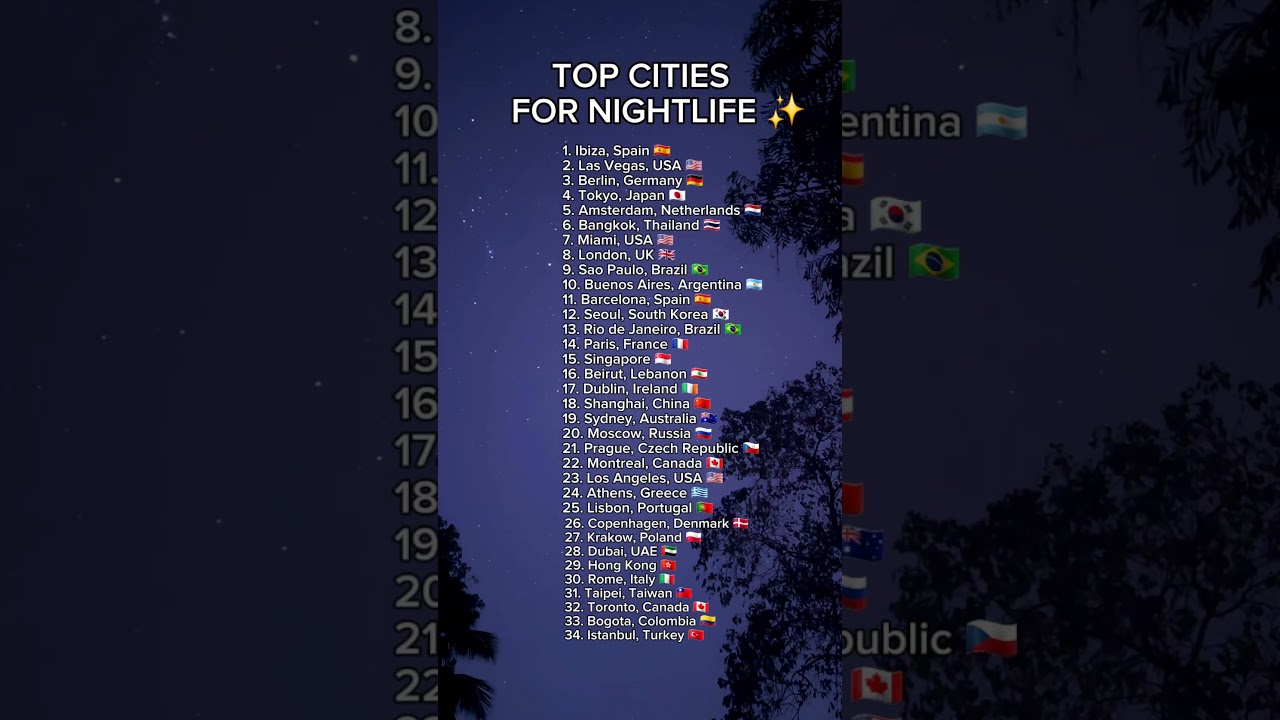 Top 50 Cities with the Best Nightlife in the World 🌃 #shorts #shortsvideo #shortsyoutube #nightlife