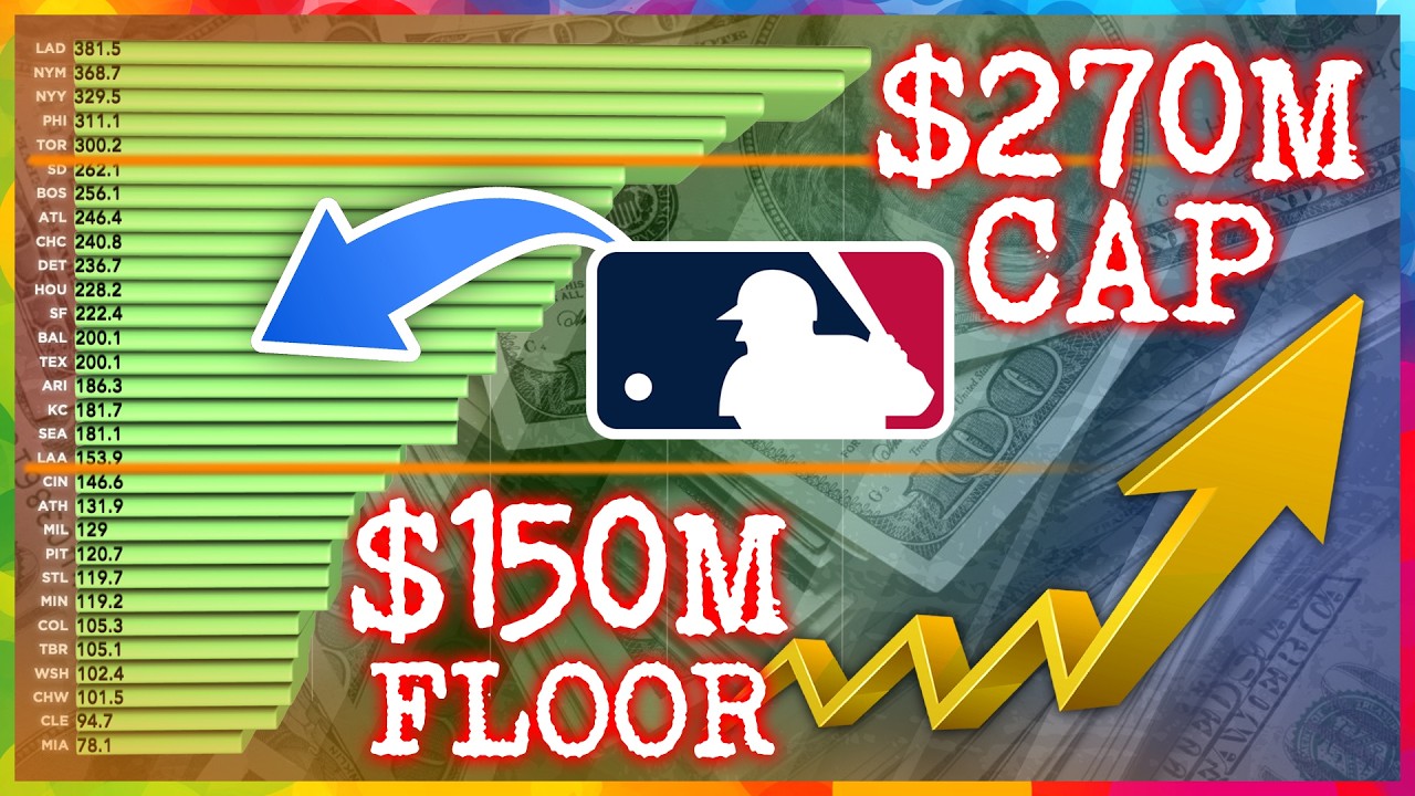 MLB Salary Cap IMPACTS MAJORITY of Teams