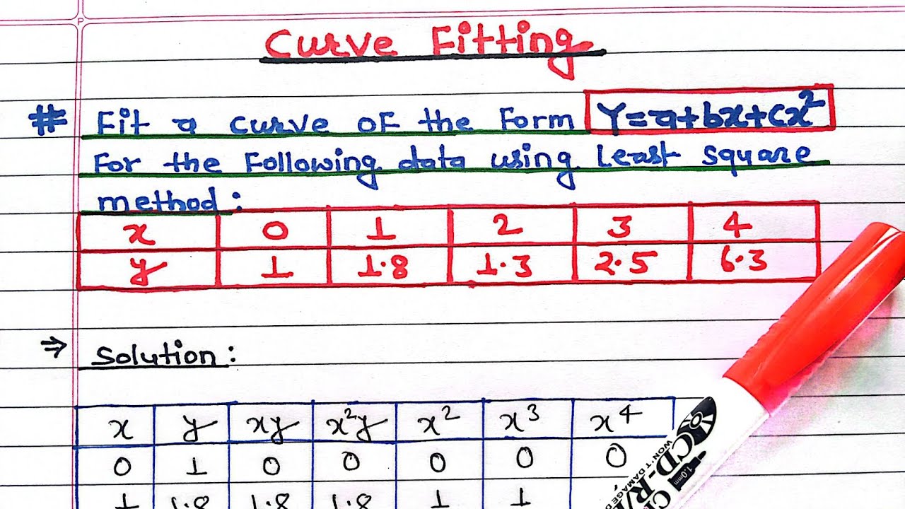 Curve fitting method by the method of Least square | Curve Fitting parabola