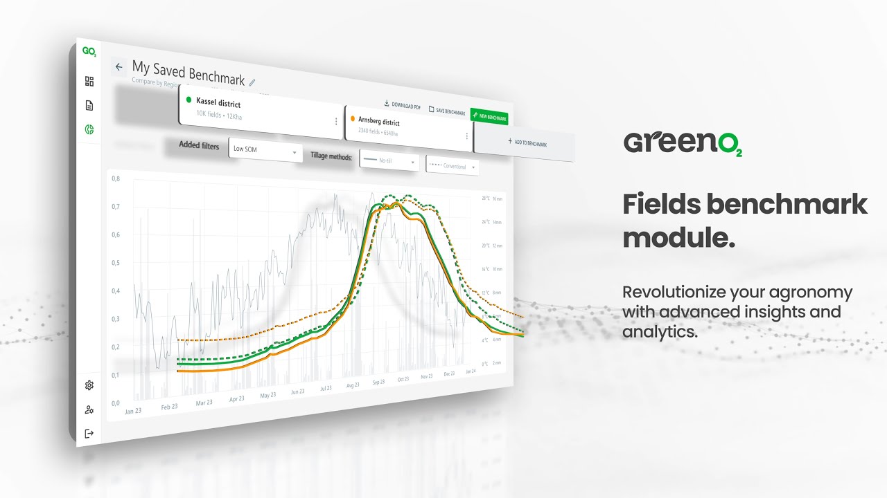 GreenO Fields Benchmark: Unleash the Power of Data-Driven Agronomy