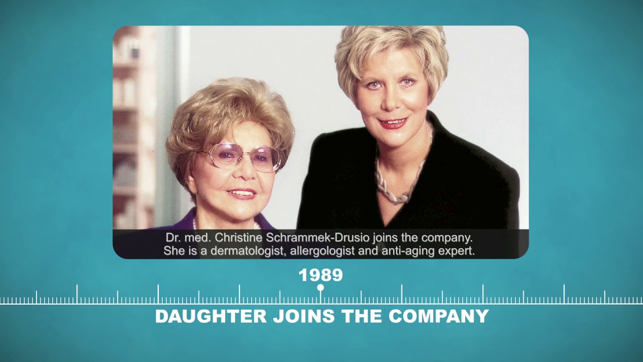 History of Dr. Christine Schrammek Kosmetik