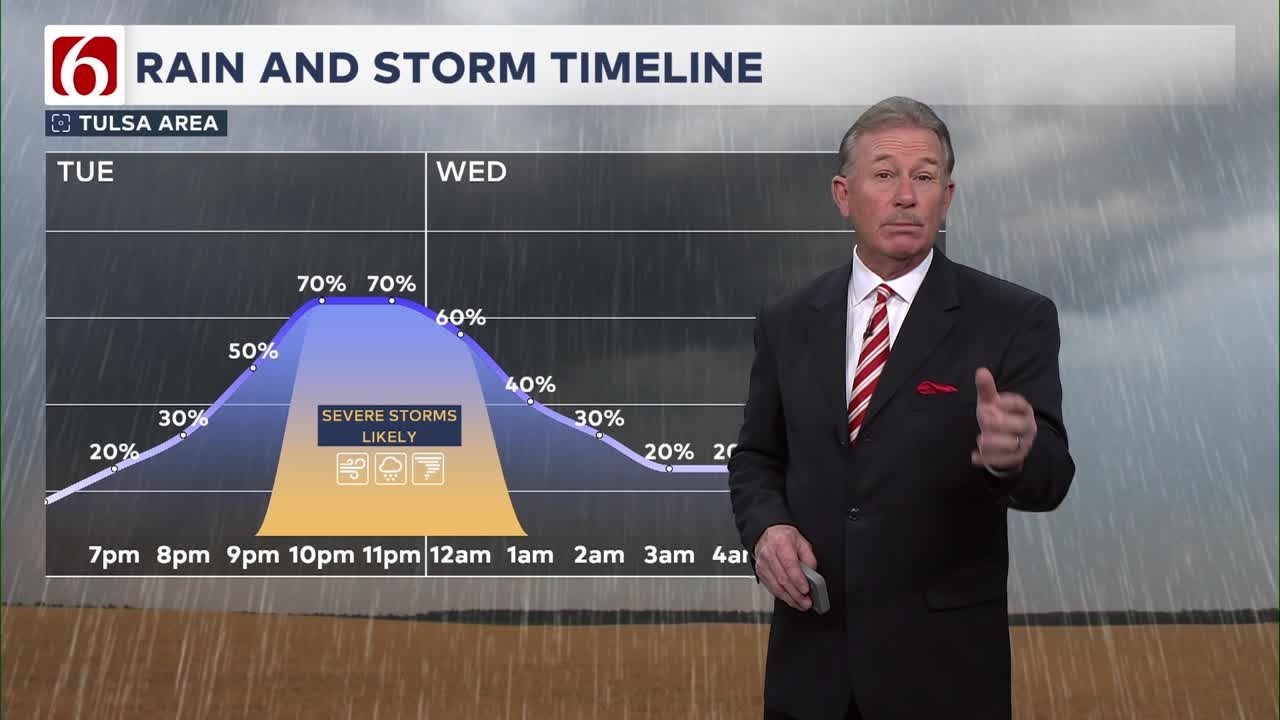 Travis Meyer's Tuesday Evening Forecast | March 10, 2026