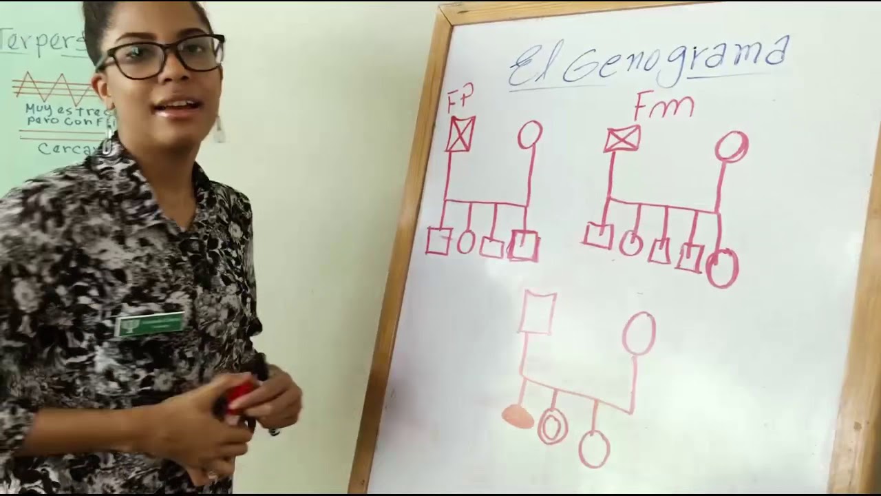 El Genograma