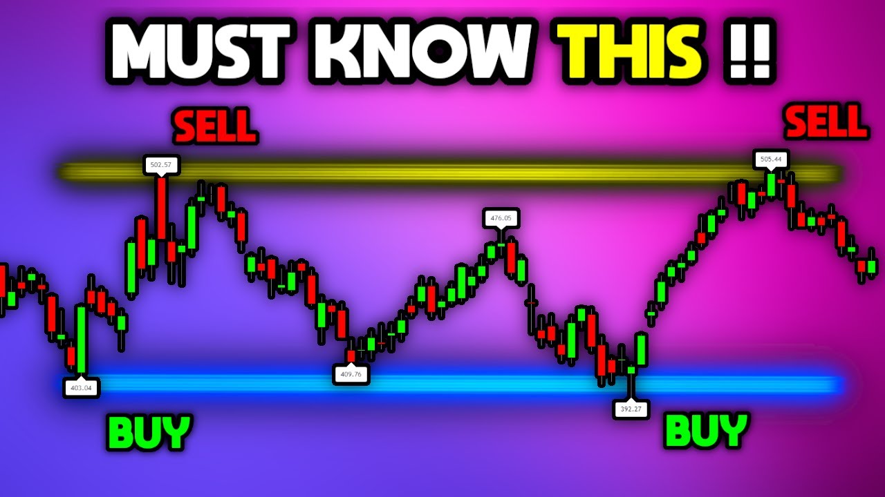 Master Support and Resistance Trading: ALL YOU NEED TO KNOW!!