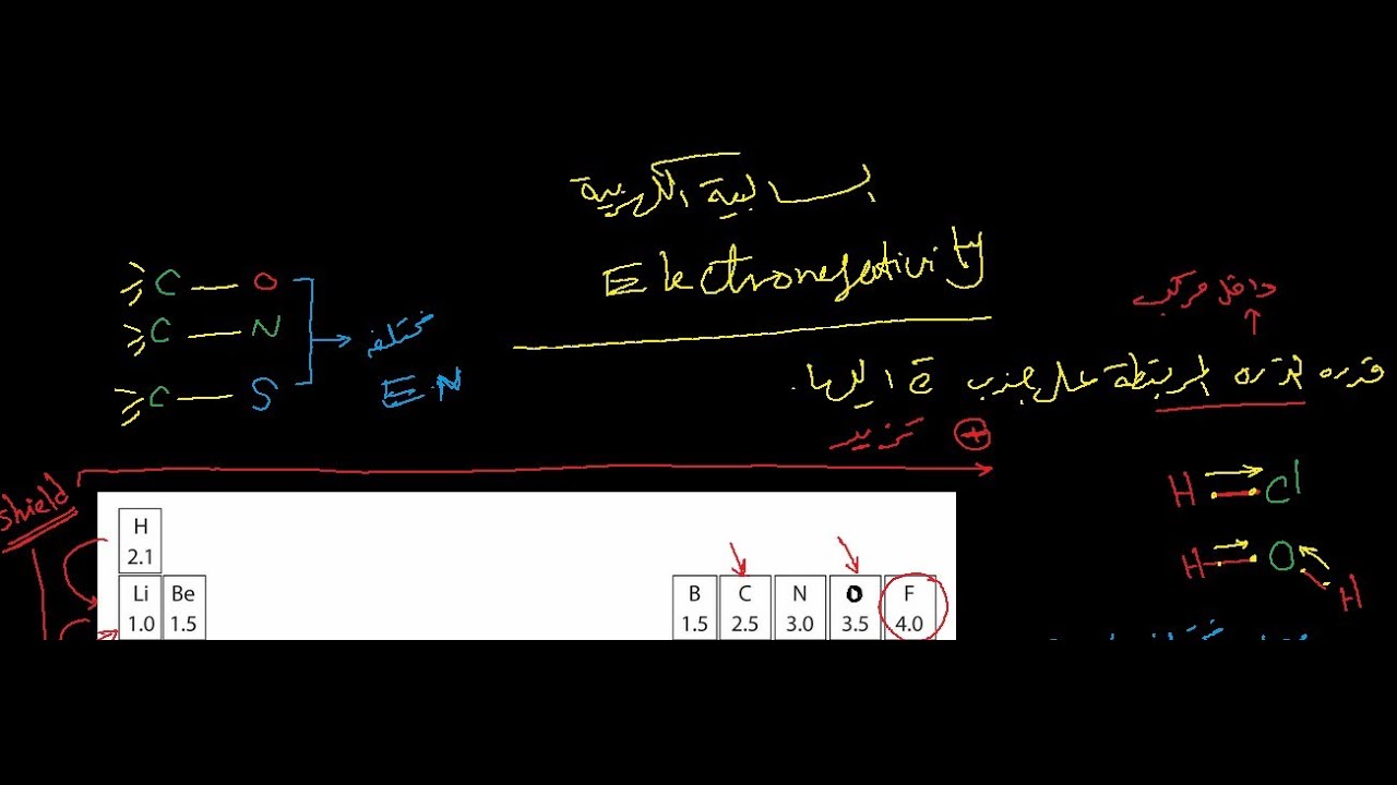 السالبية الكهربية