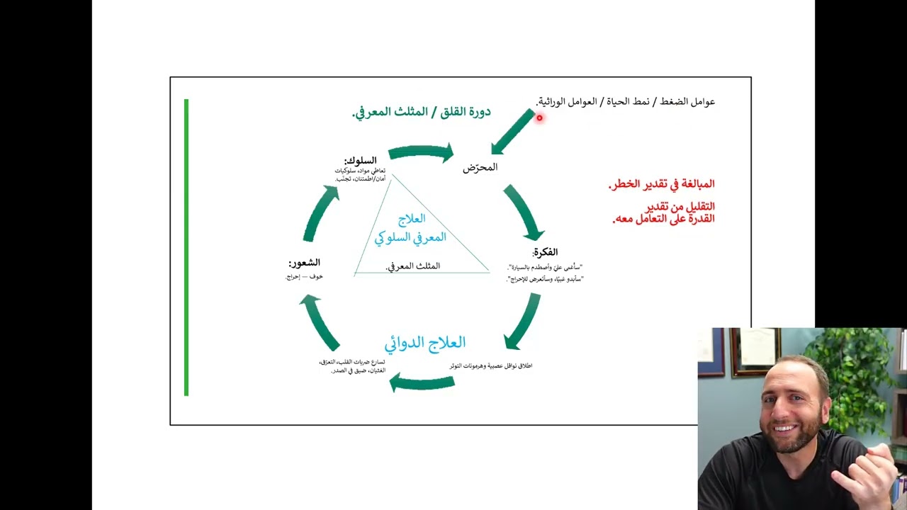 الطب النفسي لأطباء الرعاية الأولية (الحلقة ٧) — أساسيات CBT لعلاج القلق