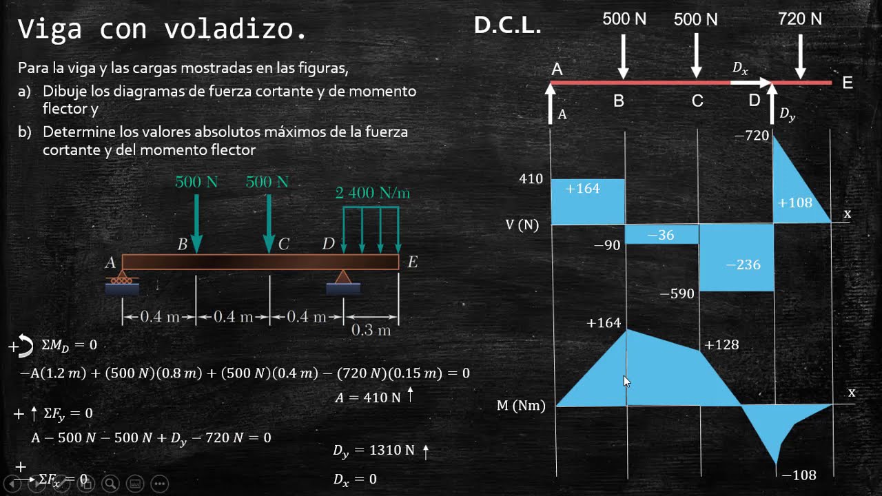 Calculo manual y con SOLIDWORKS Simulation de una viga con voladizo.
