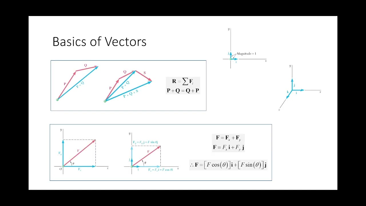FE Exam Review:  Statics (2022.02.09)