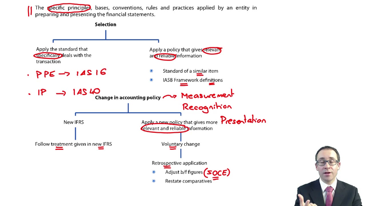 Accounting policies, changes in accounting estimate and errors (IAS 8) - ACCA (SBR) lectures