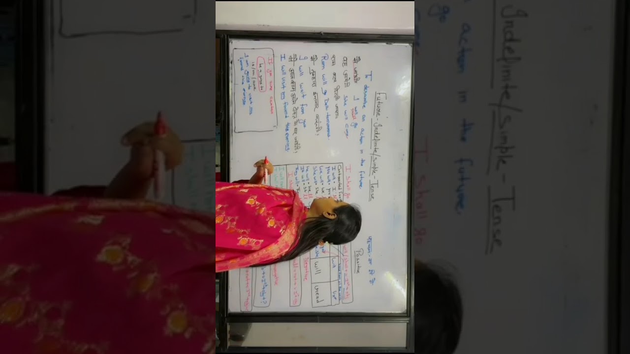 #part One futureindefinite/simpletense.......by Fizakhan