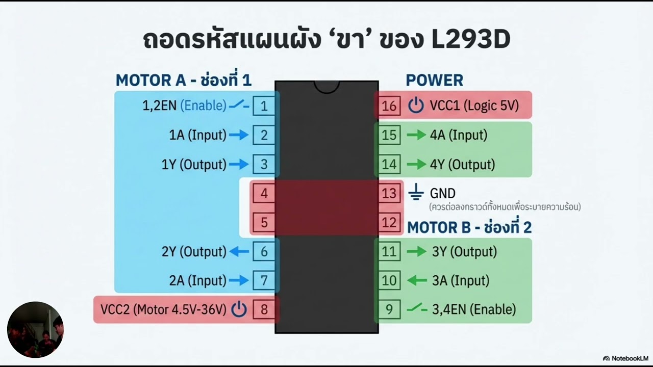  IC L293D