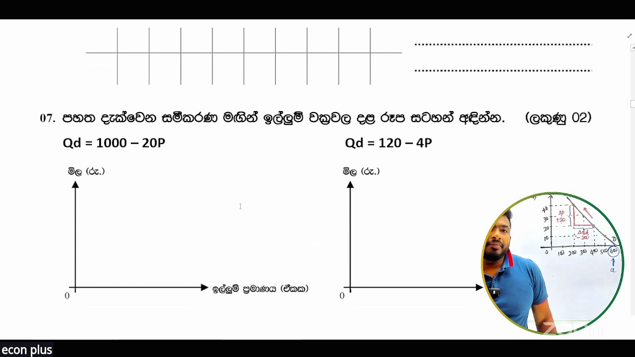 ඉල්ලුම සැපයුම (2026 ECON TARGET REVISION | Lesson 02 | Day 01)