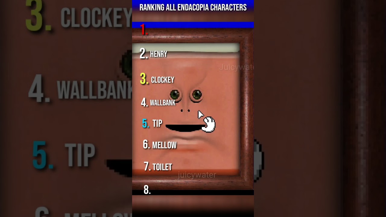 Ranking All Endacopia Characters