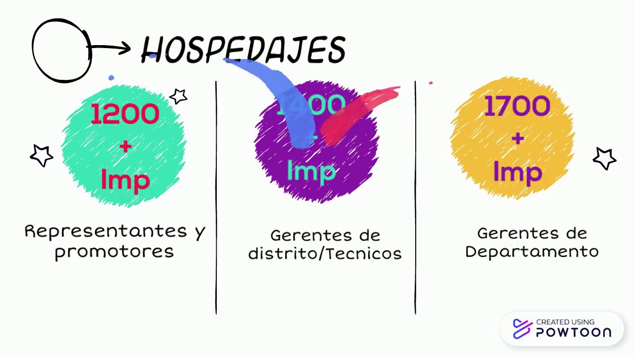 POLIITICA DE GASTOS