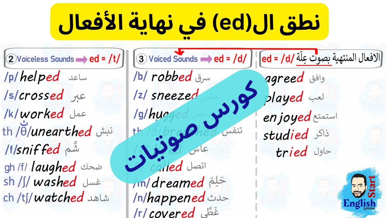 كيف تنطق نهايات الأفعال المنتظمة في الماضي (-ed) | دليلك لتعلم الصوتيات (Phonetics)