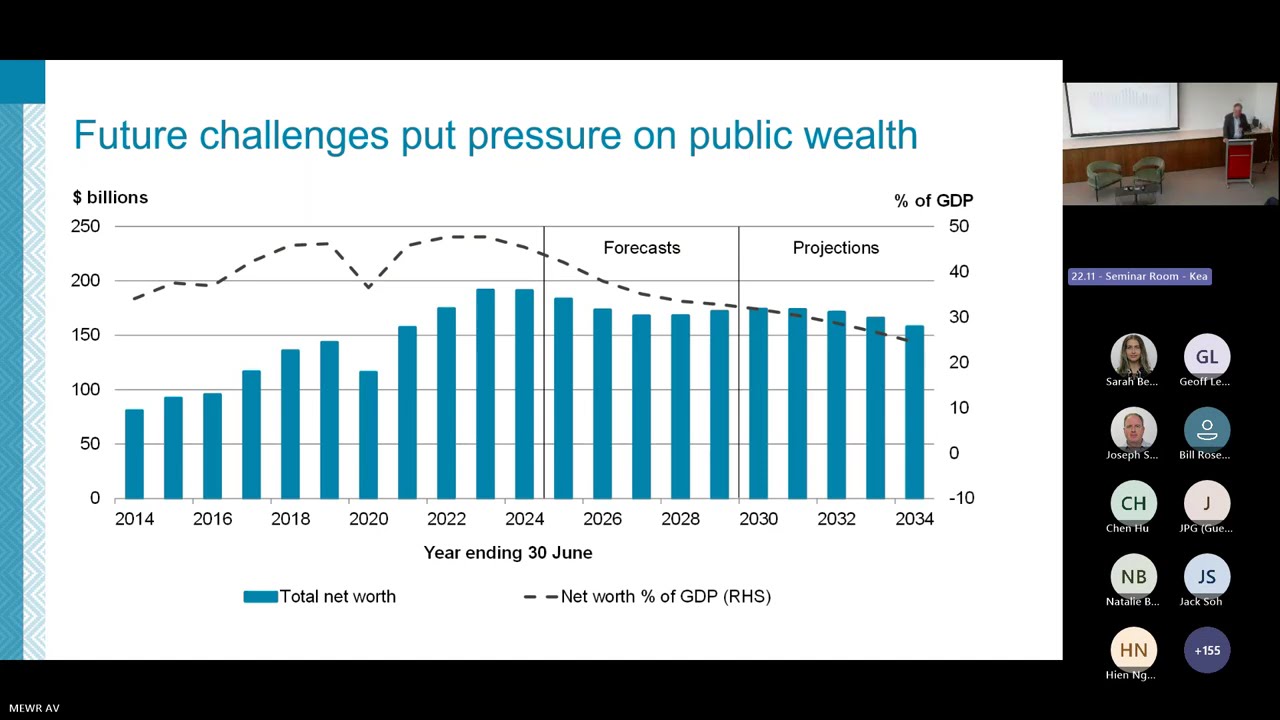 Презентация инвестиционного заявления Министерства финансов на 2025 год He Puna Hao Pātiki