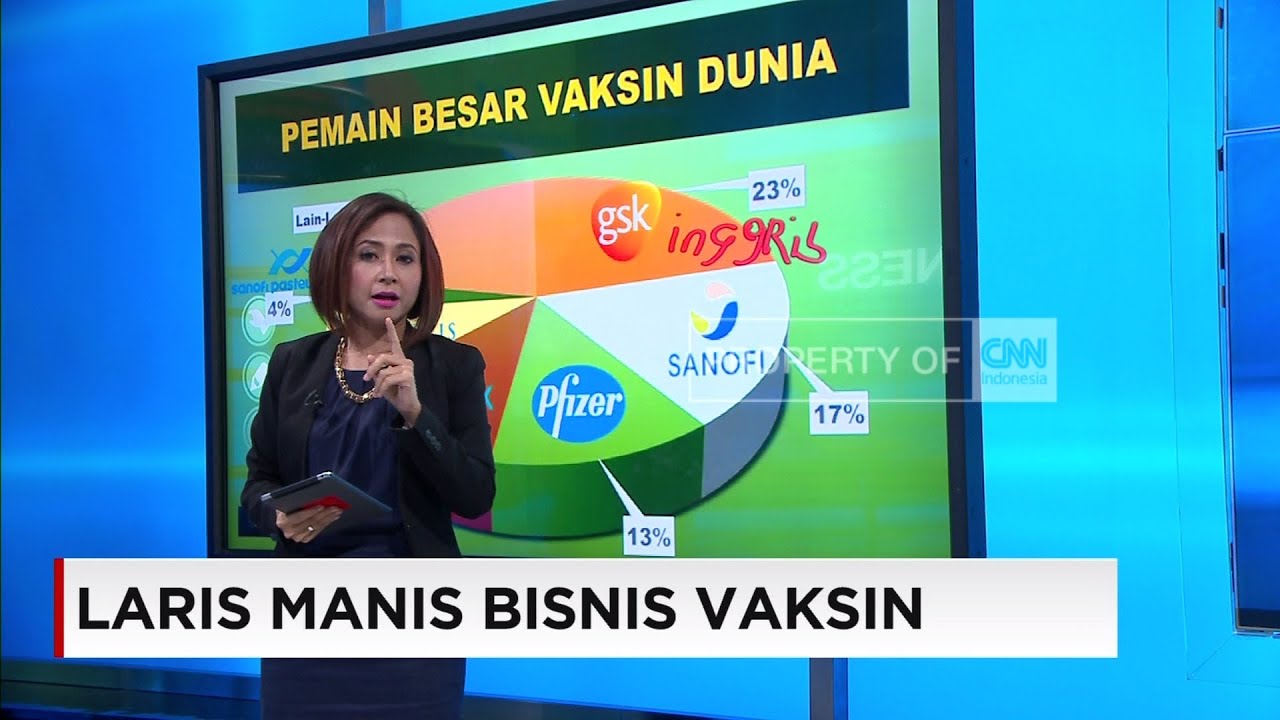 Vaksin, Bisnis Raksasa Dunia