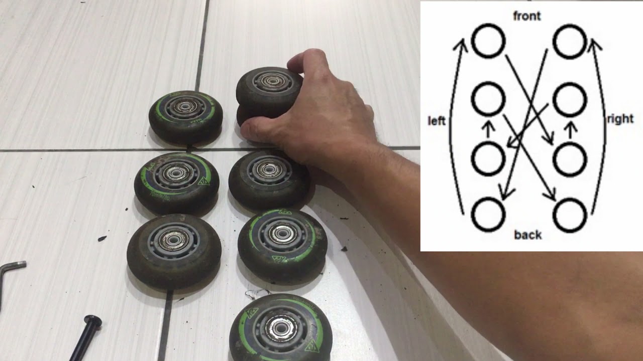 Wheel rotation on 4-wheel skates