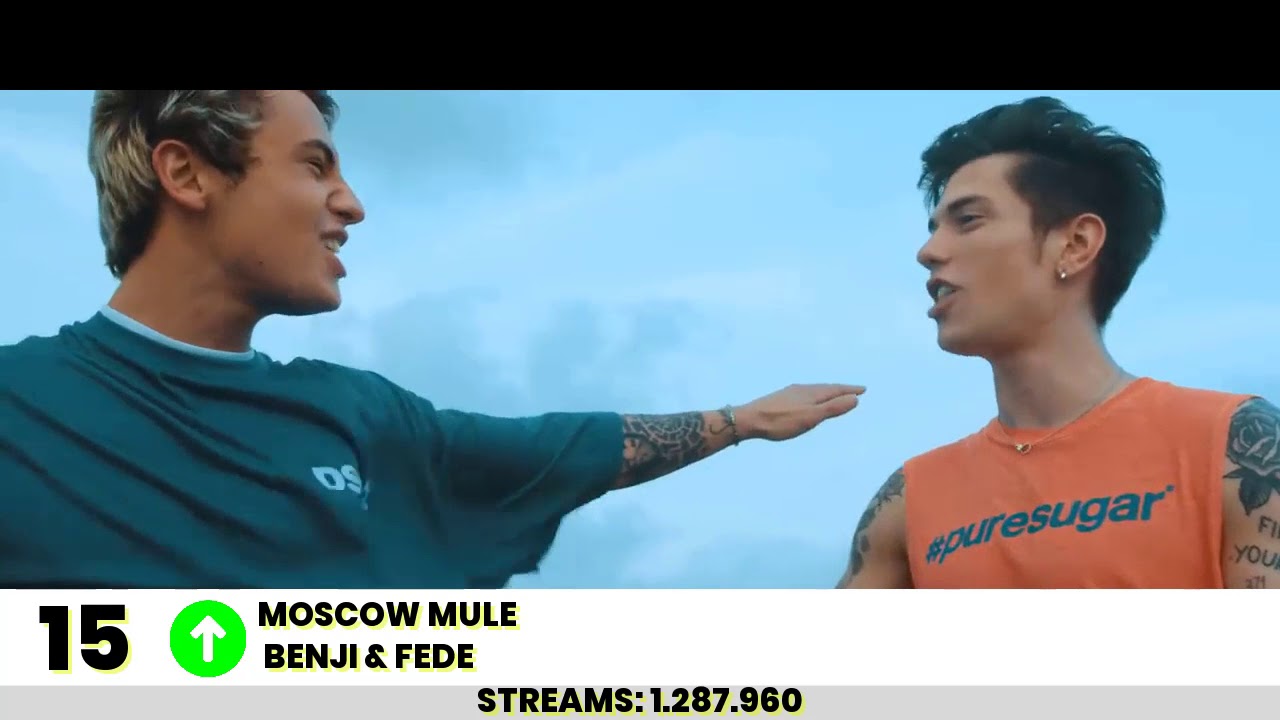Top 40 Canzoni pi&ugrave; Ascoltate su Spotify Italia