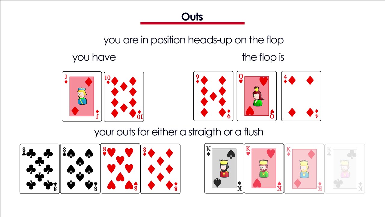 Pot Odds in Poker Explained - Quick Trick to Remember