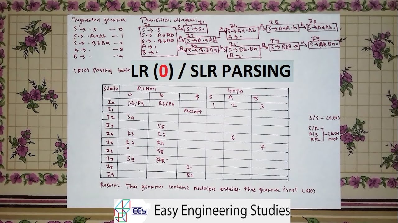 LR Parsing |  LR (0) Parsing in [Hindi]   | Compiler Design | Example 2