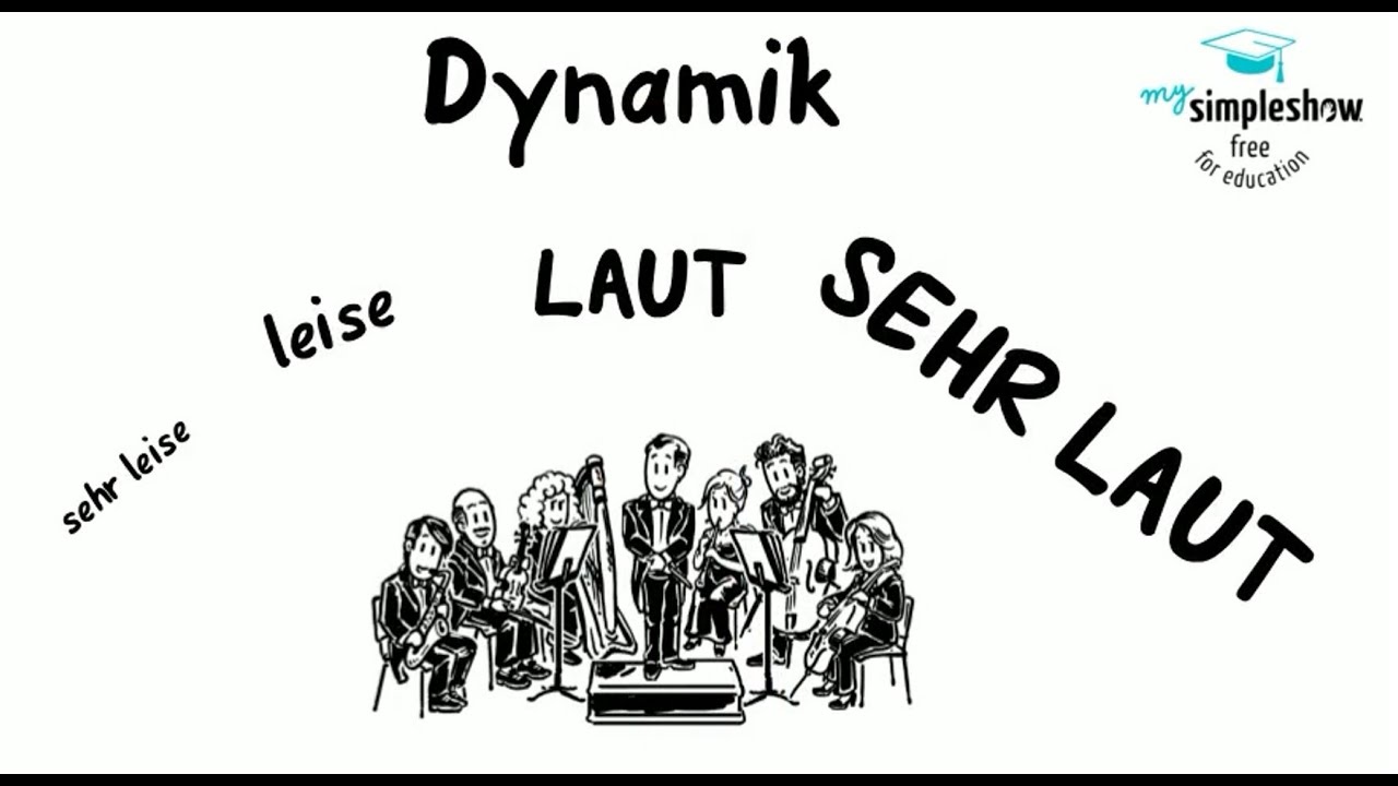 Musiktheorie: Musikalische Parameter - Lautstärke und Dynamik