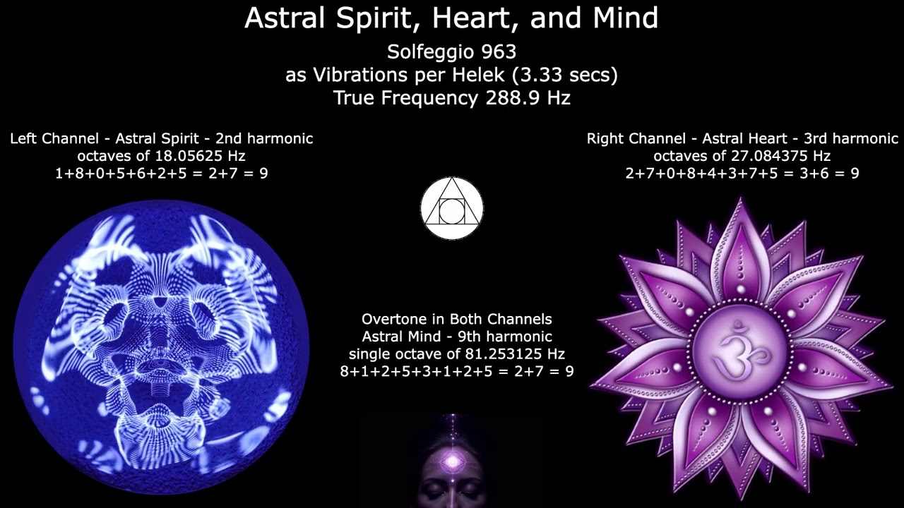 Astral Spirit, Heart, and Mind | Divine Feminine | Helek Solfeggio | ॐ 963 🜀