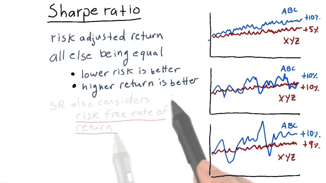 Sharpe ratio