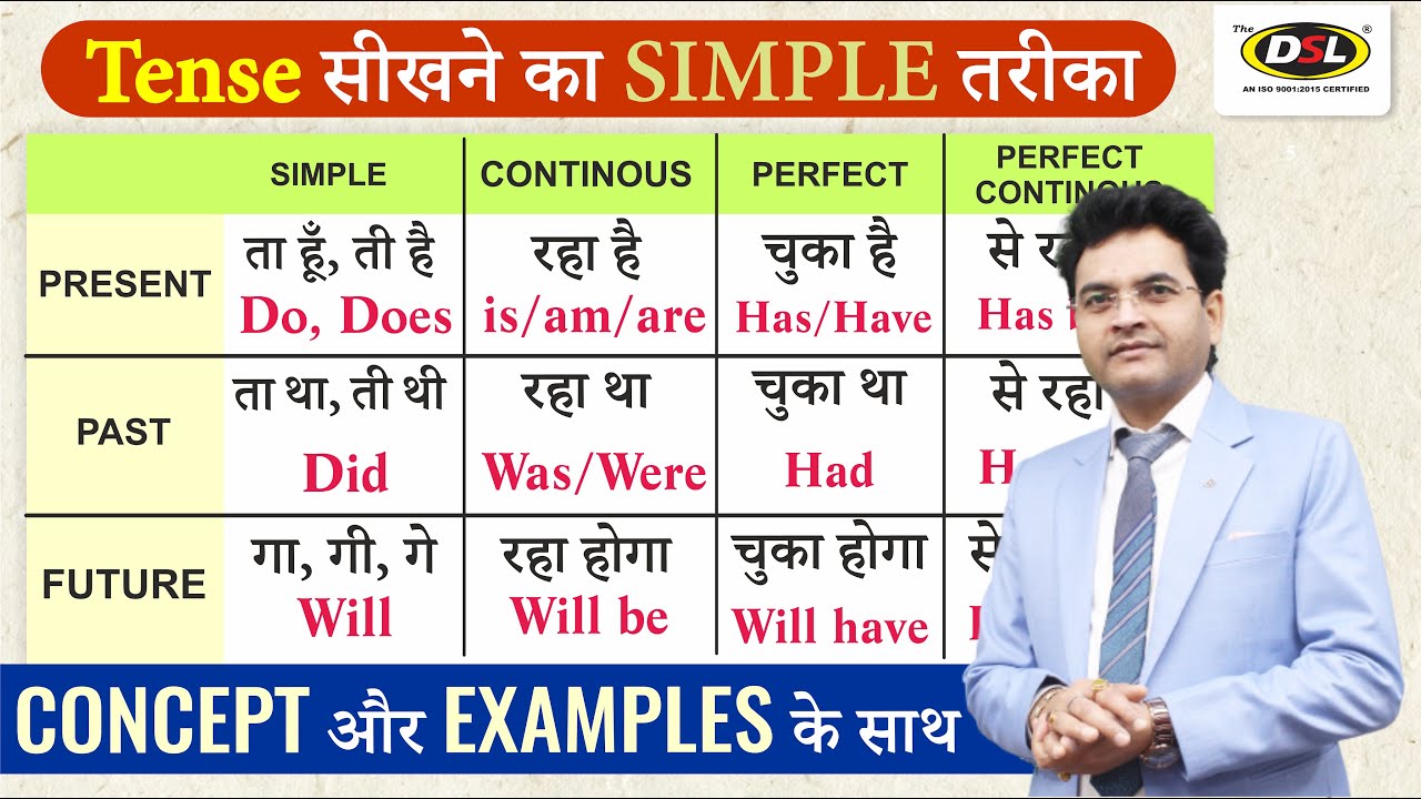 TENSE in English Grammar | Present tense, Past tense and Future tense | Tense by Dharmendra Sir