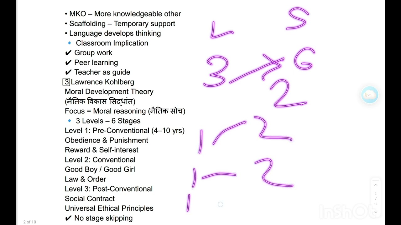 CDP one shot all theories for DSSSB PRT 