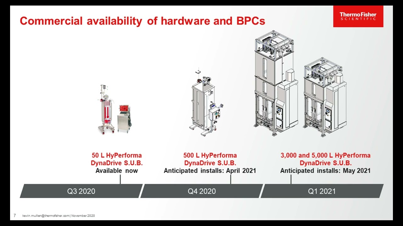 Bioprocess Selection and Economics: 5,000-L DynaDrive™ Bioreactor Shifting the Paradigm