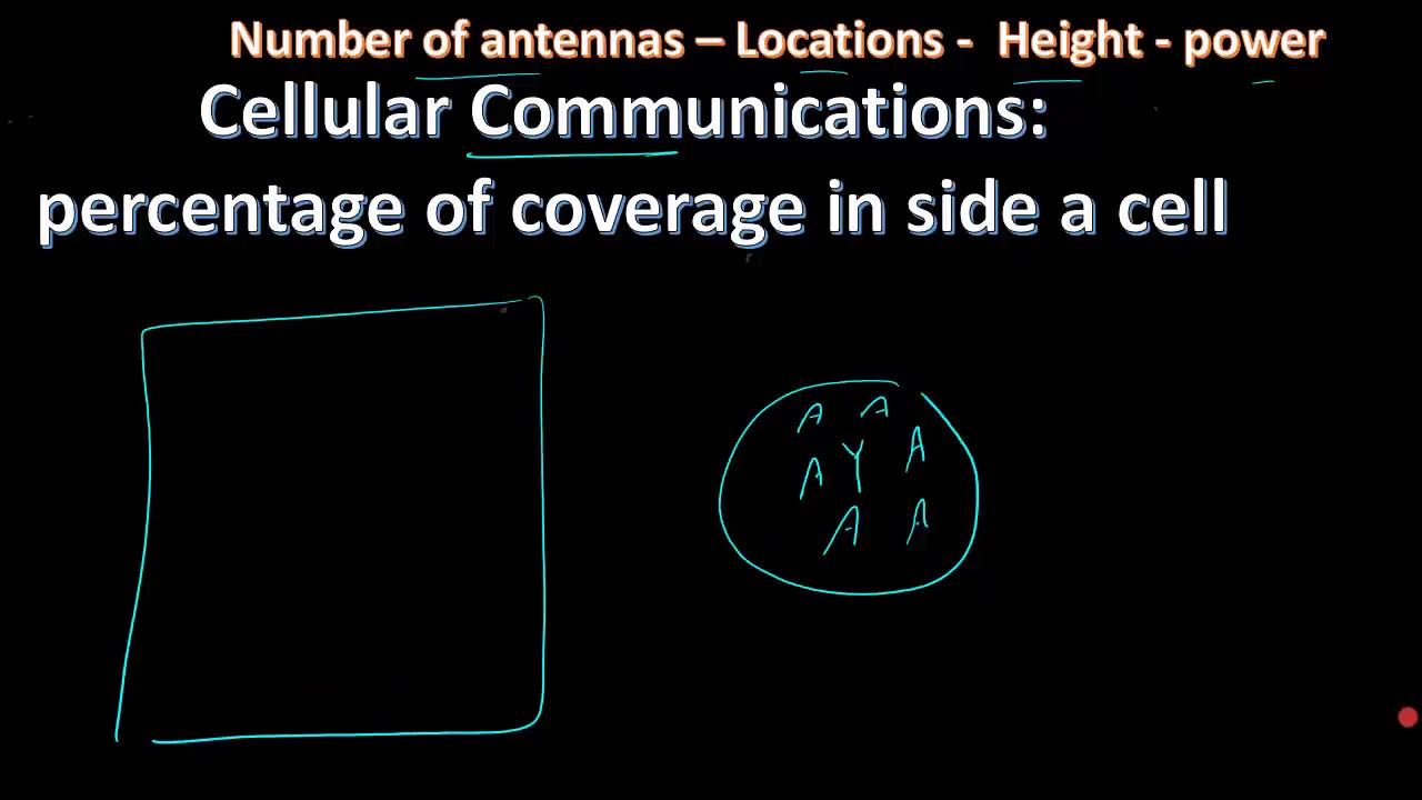 Introduction wireless communications channels شرح عربي
