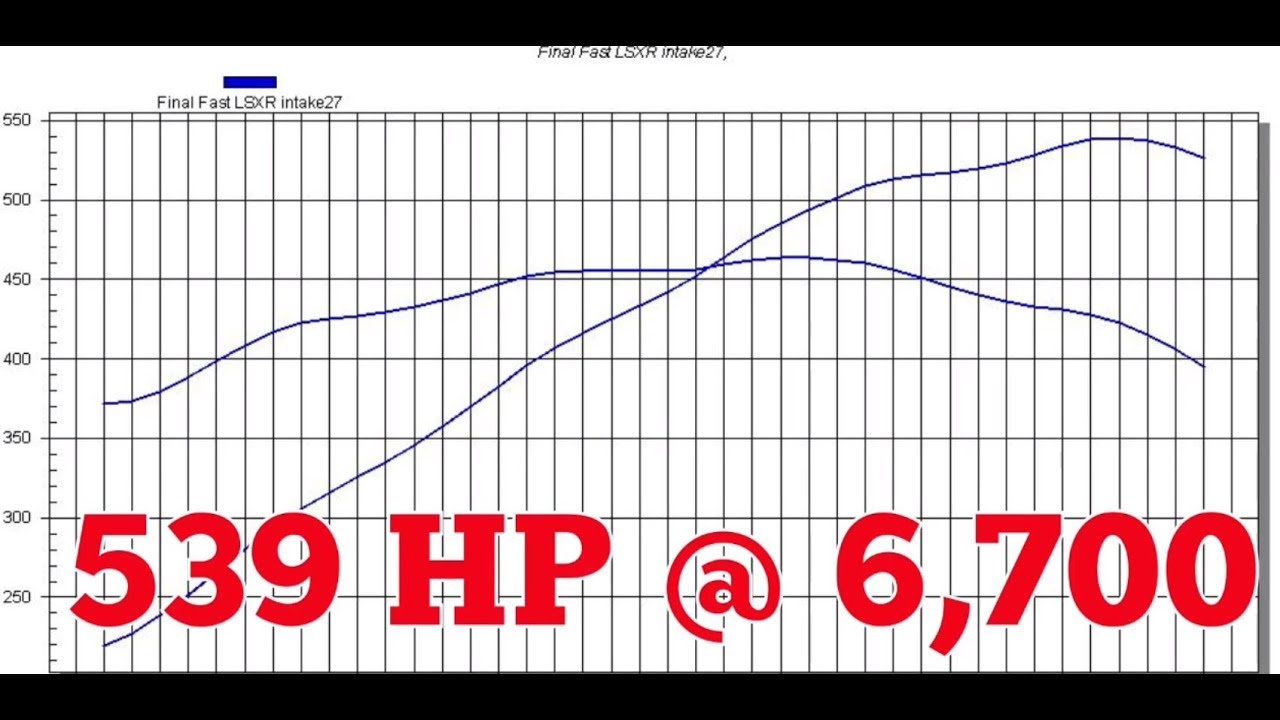 Heads/Cam/Intake on an LS1: How Much Power??