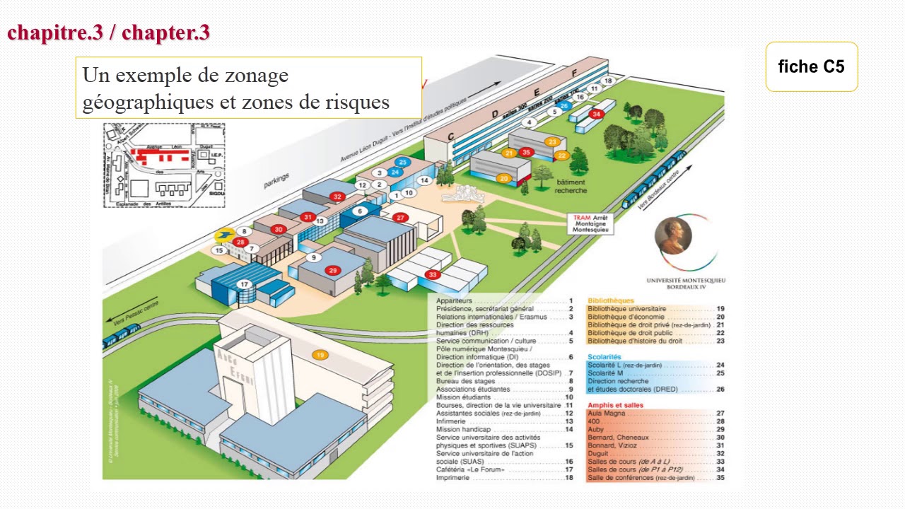 Formation Plan Interne d'Intervention Partie 2, C'est quoi un plan interne d'intervention