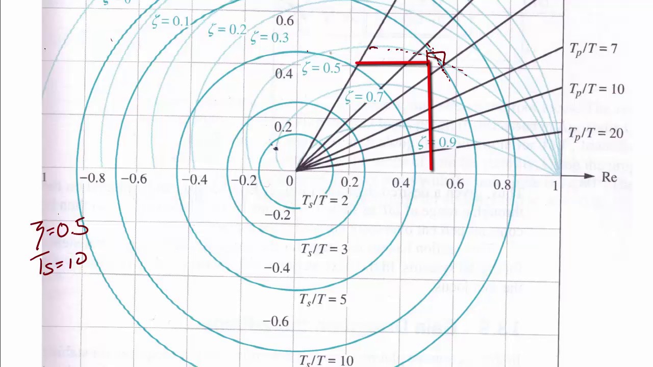 ECE320 Lecture10-2b: Discrete-time Systems Design