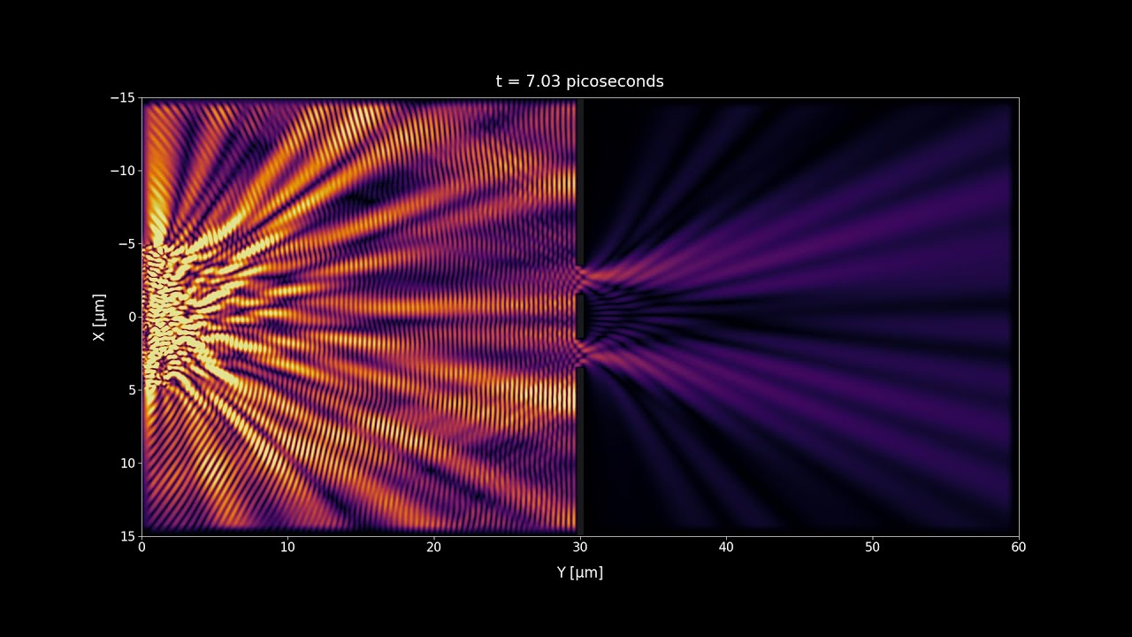Simulation of the Double Slit Experiment with Incoherent and Coherent Light
