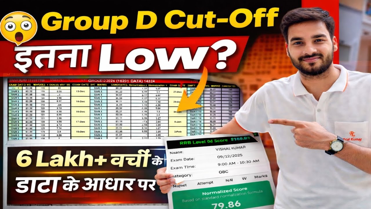 👉🔥 Group-D Expected Cut-Off 2025 💯 | इस बार कितनी जाएगी कटऑफ? ✅ #groupdcutoff #railwaygroupd 