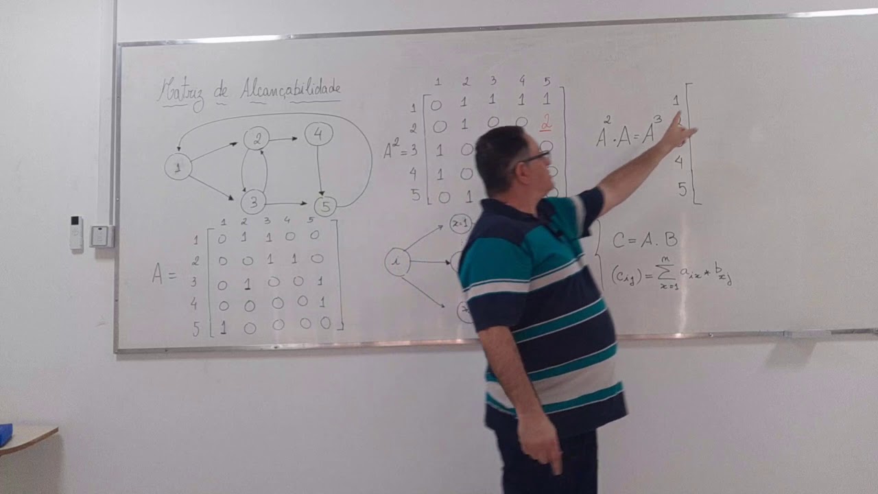 Matriz de Acançabilidade